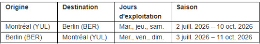 Plus d'Europe et de voyage : Air Canada élargit encore son réseau transatlantique pour en faire le deuxième d'Amérique du Nord en nombre de destinations