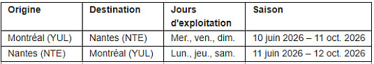 Plus d'Europe et de voyage : Air Canada élargit encore son réseau transatlantique pour en faire le deuxième d'Amérique du Nord en nombre de destinations