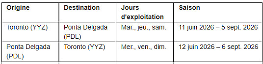Plus d'Europe et de voyage : Air Canada élargit encore son réseau transatlantique pour en faire le deuxième d'Amérique du Nord en nombre de destinations
