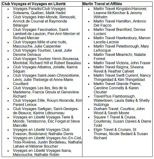 Transat Distribution Canada célèbre la diversité et la réussite de son réseau en dévoilant les lauréats 2024-2025 du Club Excellence Bravo