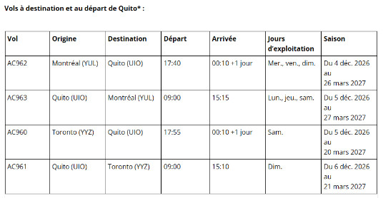 Plus de choix internationaux, de villes et de soleil l’hiver prochain : Air Canada ajoute Quito, élargit son offre pour l’Europe toute l’année et reprend ses liaisons Calgary–Mexique