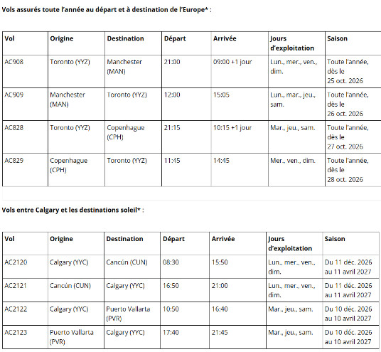 Plus de choix internationaux, de villes et de soleil l’hiver prochain : Air Canada ajoute Quito, élargit son offre pour l’Europe toute l’année et reprend ses liaisons Calgary–Mexique