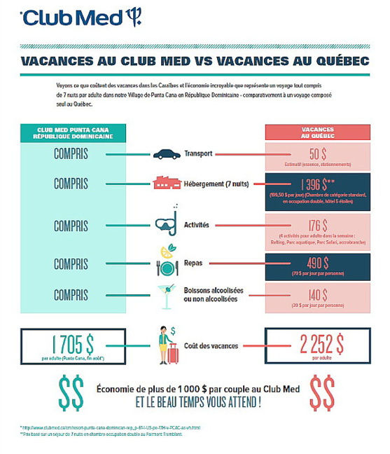 Vendre les vacances d’été autrement avec Club Med