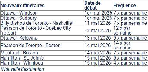 L’horaire estival de Porter prévoit des vols partout en Amérique du Nord