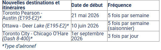 Porter Airlines ajoute Austin et Chicago-O’Hare au réseau nord-américain
