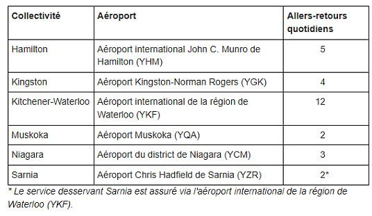 Air Canada étend le service d'autocar de luxe de Landline pour relier directement trois autres régions de l'Ontario à sa plaque tournante mondiale de Toronto Pearson