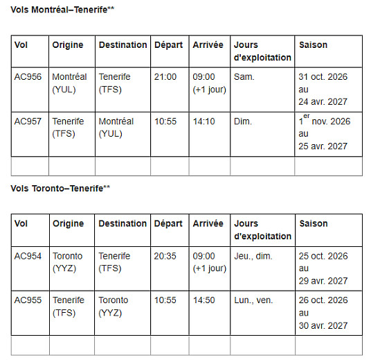 Air Canada ensoleillera la grisaille de l'hiver prochain! Nouveaux vols pour les îles Canaries et encore plus de destinations vacances au départ des plaques tournantes canadiennes d'un océan à l'autre