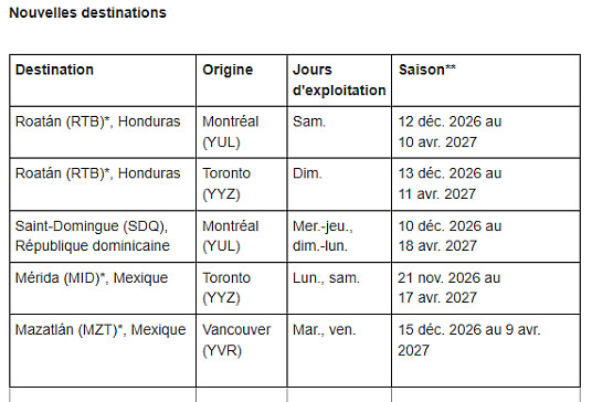 Air Canada ensoleillera la grisaille de l'hiver prochain! Nouveaux vols pour les îles Canaries et encore plus de destinations vacances au départ des plaques tournantes canadiennes d'un océan à l'autre