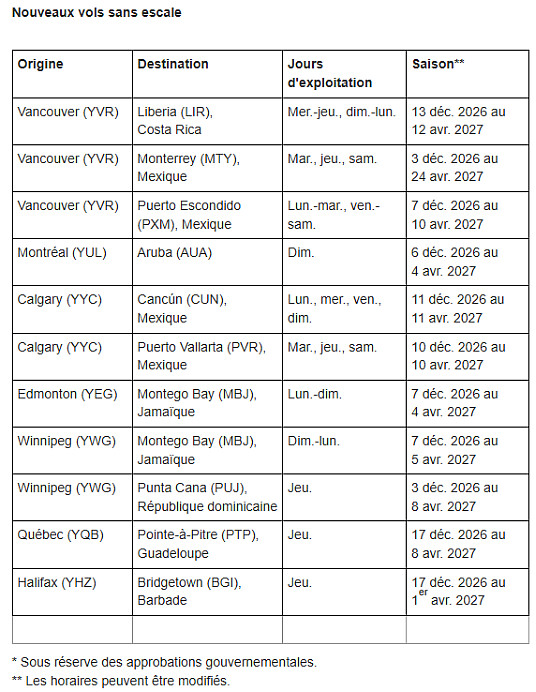 Air Canada ensoleillera la grisaille de l'hiver prochain! Nouveaux vols pour les îles Canaries et encore plus de destinations vacances au départ des plaques tournantes canadiennes d'un océan à l'autre