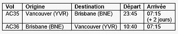 Bonjour Brisbane; Air Canada inaugure la seule liaison sans escale au départ de Vancouver Bonjour Brisbane; Air Canada inaugure la seule liaison sans escale au départ de Vancouver