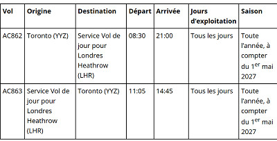 Air Canada élargit la portée de sa plaque tournante mondiale de Toronto avec de nouvelles liaisons et destinations internationales à l’été 2027