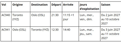 Prêts pour le décollage : Air Canada élargit sa portée mondiale avec de nouvelles liaisons et de nouveaux vols vers l’Asie, l’Europe et l’Amérique latine