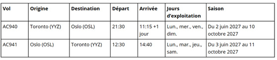 Prêts pour le décollage : Air Canada élargit sa portée mondiale avec de nouvelles liaisons et de nouveaux vols vers l’Asie, l’Europe et l’Amérique latine Prêts pour le décollage : Air Canada élargit sa portée mondiale avec de nouvelles liaisons et de nouveaux vols vers l’Asie, l’Europe et l’Amérique latine