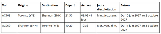 Prêts pour le décollage : Air Canada élargit sa portée mondiale avec de nouvelles liaisons et de nouveaux vols vers l’Asie, l’Europe et l’Amérique latine