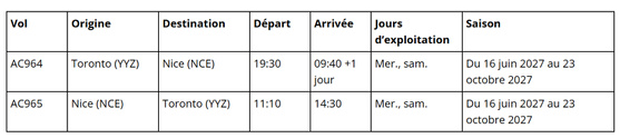 Prêts pour le décollage : Air Canada élargit sa portée mondiale avec de nouvelles liaisons et de nouveaux vols vers l’Asie, l’Europe et l’Amérique latine