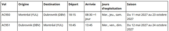 Prêts pour le décollage : Air Canada élargit sa portée mondiale avec de nouvelles liaisons et de nouveaux vols vers l’Asie, l’Europe et l’Amérique latine Prêts pour le décollage : Air Canada élargit sa portée mondiale avec de nouvelles liaisons et de nouveaux vols vers l’Asie, l’Europe et l’Amérique latine