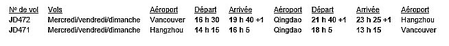 Beijing Capital Airlines vante son service Vancouver -Qingdao-Hangzhou Beijing Capital Airlines vante son service Vancouver -Qingdao-Hangzhou