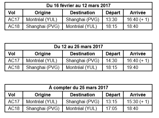 Air Canada lancera des vols sans escale Montréal-Shanghai