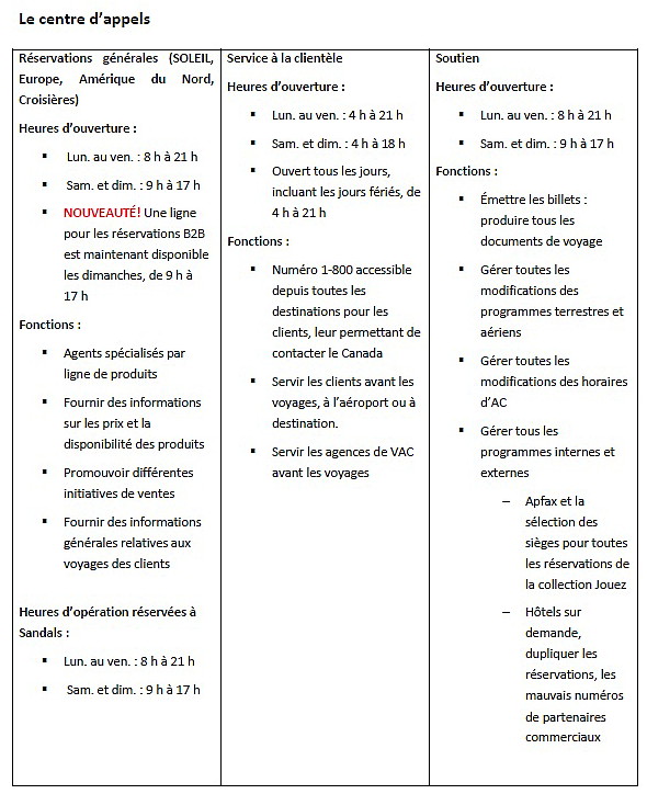 Vacances Air Canada tient la première rénion du Comité consultatif du voyage  Vacances Air Canada tient la première rénion du Comité consultatif du voyage