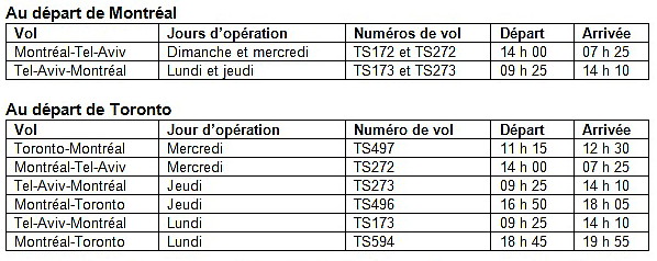 Air Transat : Les vols vers Tel-Aviv en Israël offerts à la vente! Air Transat : Les vols vers Tel-Aviv en Israël offerts à la vente!