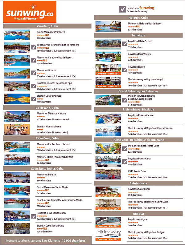 La saison Sud est bien partie chez Suwing - Sam Char  La saison Sud est bien partie chez Suwing - Sam Char