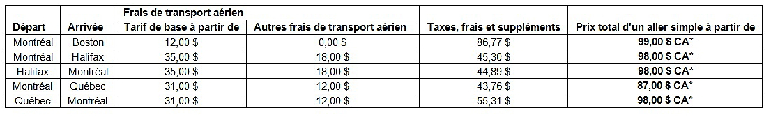 cliquer pour agrandir