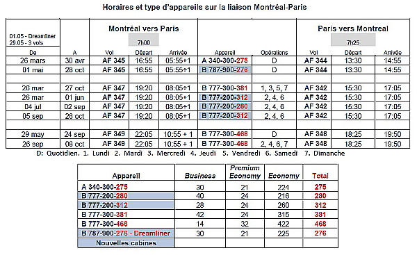 La gastronomie du chef Daniel Boulud, les nouvelles cabines et le Dreamliner figurent parmi les nouveautés pour Air France à l’été 2017 La gastronomie du chef Daniel Boulud, les nouvelles cabines et le Dreamliner figurent parmi les nouveautés pour Air France à l’été 2017