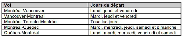 Ça sent les vacances… au Canada Ça sent les vacances… au Canada