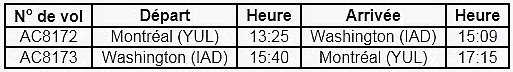 Air Canada ajoute un service quotidien Montréal-Washington-Dulles (IAD) à son réseau transfrontalier en expansion Air Canada ajoute un service quotidien Montréal-Washington-Dulles (IAD) à son réseau transfrontalier en expansion