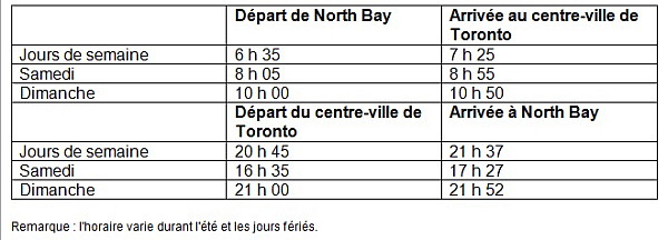 Porter rajoute des vols à destination de North Bay avec son nouvel horaire Porter rajoute des vols à destination de North Bay avec son nouvel horaire