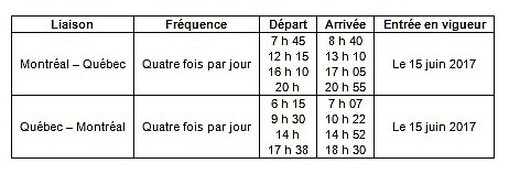 WestJet lance son premier vol intérieur au Québec WestJet lance son premier vol intérieur au Québec