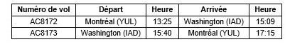 Air Canada inaugure un service quotidien Montréal-Washington-Dulles (IAD) Air Canada inaugure un service quotidien Montréal-Washington-Dulles (IAD)