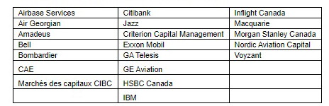 La Fondation Air Canada recueille plus de 1 100 000 $ net au profit d'organismes caritatifs canadiens qui aident les enfants