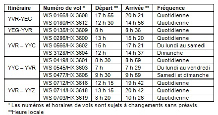 WestJet et Hong Kong Airlines signent un accord de partage de codes WestJet et Hong Kong Airlines signent un accord de partage de codes