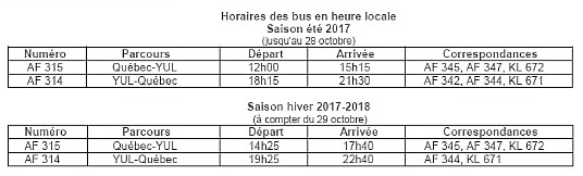 Déjà 365 allers et retours pour la liaison Québec-Montréal d’Air France