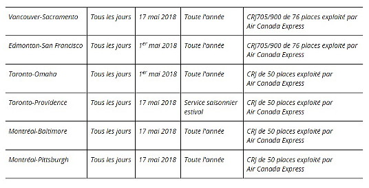 Air Canada étend son réseau nord-américain en ajoutant de nouvelles liaisons transfrontalières à compter du printemps 2018 Air Canada étend son réseau nord-américain en ajoutant de nouvelles liaisons transfrontalières à compter du printemps 2018