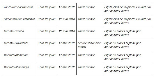 Air Canada étend son réseau nord-américain en ajoutant de nouvelles liaisons transfrontalières à compter du printemps 2018