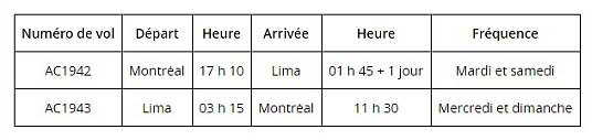 Air Canada inaugure son service Montréal-Lima : premier service toute l'année sans escale reliant Montréal et l'Amérique du Sud Air Canada inaugure son service Montréal-Lima : premier service toute l'année sans escale reliant Montréal et l'Amérique du Sud