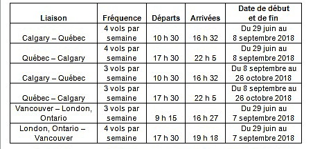 WestJet introduit des liaisons estivales WestJet introduit des liaisons estivales