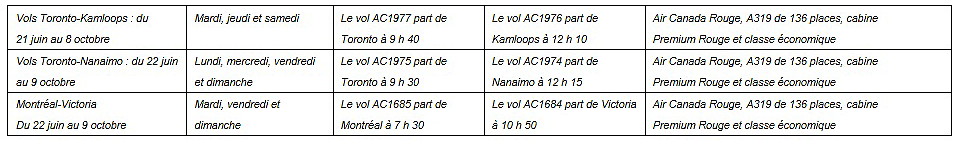 Cliquer pour agrandir