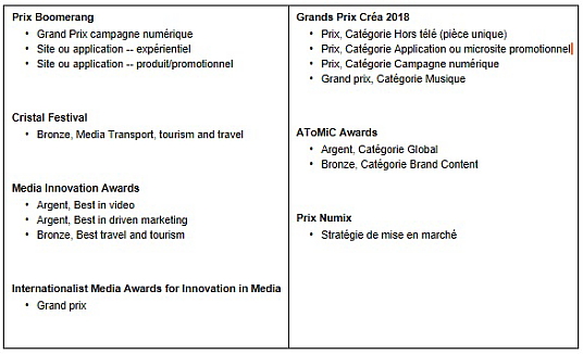 Les expériences touristiques du Québec en vedette sur la Croisette !  Les expériences touristiques du Québec en vedette sur la Croisette !
