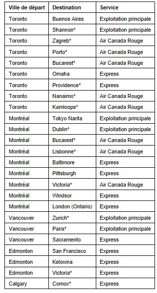 Air Canada termine l'inauguration de 25 nouvelles liaisons internationales, transfrontalières et intérieures sans escale cet été