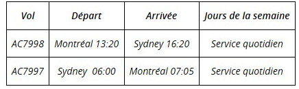 Air Canada lance un service entre Montréal et Sydney, en Nouvelle-Écosse