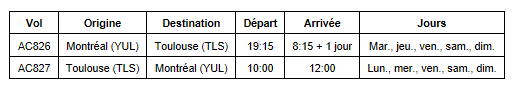 Air Canada lancera un service assuré toute l'année entre Montréal et Toulouse