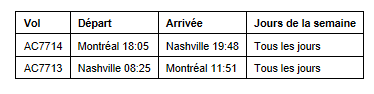 Air Canada annonce de nouvelles liaisons et fréquence transfrontalières de Montréal, Calgary et Vancouver pour l'été