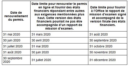 L'ACTA se réjouit de nouvelles mesures d'assouplissement de l'OPC pour les agents de voyage