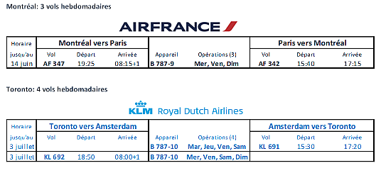 Air France et KLM Royal Dutch Airlines maintiennent des liens aériens vers le Canada Air France et KLM Royal Dutch Airlines maintiennent des liens aériens vers le Canada