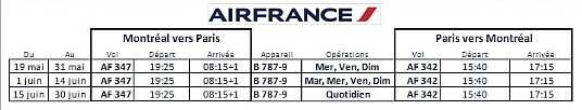 Au Canada, mous continuons à offrir des liaisons entre Montréal et Paris à raison de 3 vols par semaine jusqu’à la fin du mois.  Entre le 1er et le 14 juin, nous aurons une fréquence supplémentaire pour ensuite passer à un vol quotidien à compter du 15 juin.