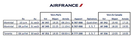 Air France et KLM offriront 28 fréquences par semaine entre le Canada et l'Europe cet été