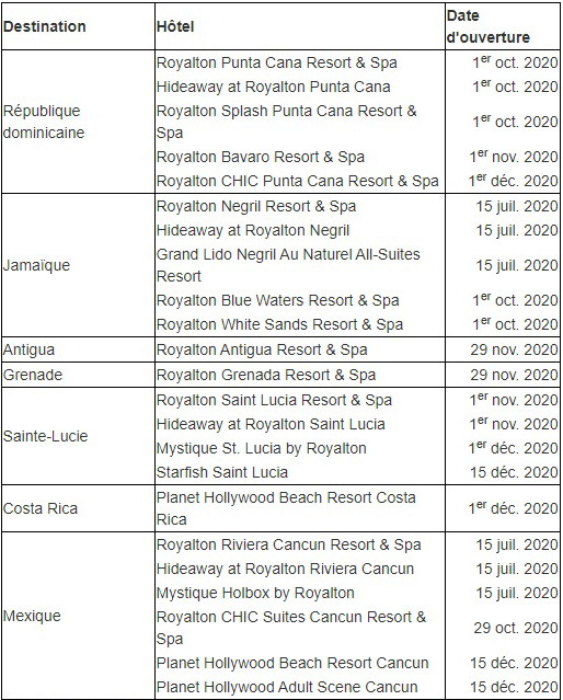 Blue Diamond Resorts annonce la réouverture du paradis tropical ainsi que les dates officielles pour ses hôtels